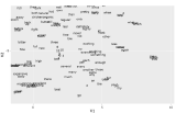 Word Embeddings with Keras