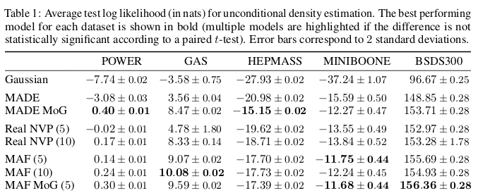Figure from Masked Autoregressive Flow for Density Estimation(Papamakarios et al. 2017)