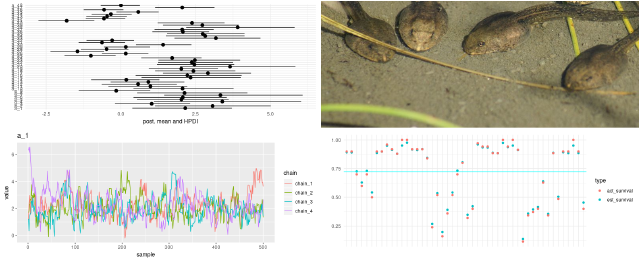 Tadpoles on TensorFlow: Hierarchical partial pooling with tfprobability