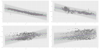 Adding uncertainty estimates to Keras models with tfprobability