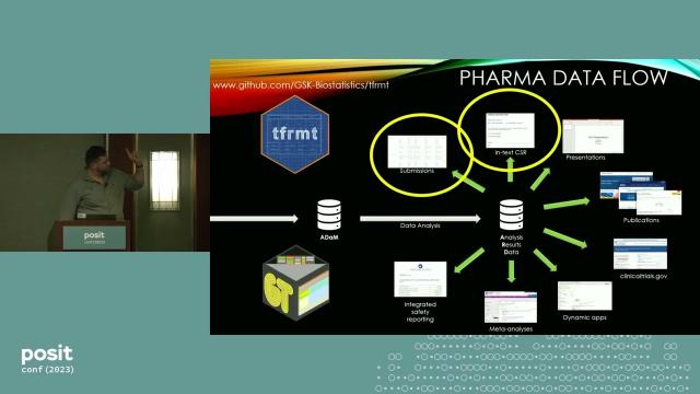Can I Have a Word? - posit::conf(2023)
